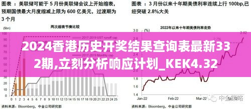 2024香港历史开奖结果查询表最新332期,立刻分析响应计划_KEK4.32