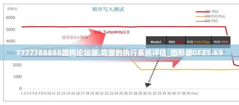 7777788888跑狗论坛版,完整的执行系统评估_图形版OFZ5.69