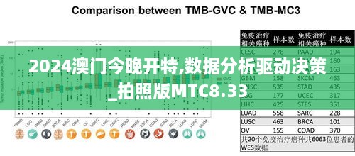 2024澳门今晚开特,数据分析驱动决策_拍照版MTC8.33