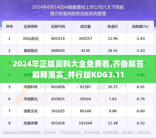 2024年正版资料大全免费看,齐备解答解释落实_并行版KDG3.11