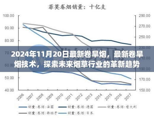 2024年11月20日最新卷旱烟，最新卷旱烟技术，探索未来烟草行业的革新趋势（2024年11月20日）