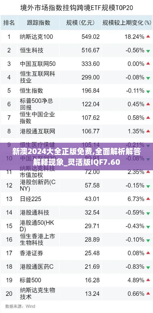 新澳2024大全正版免费,全面解析解答解释现象_灵活版IQF7.60