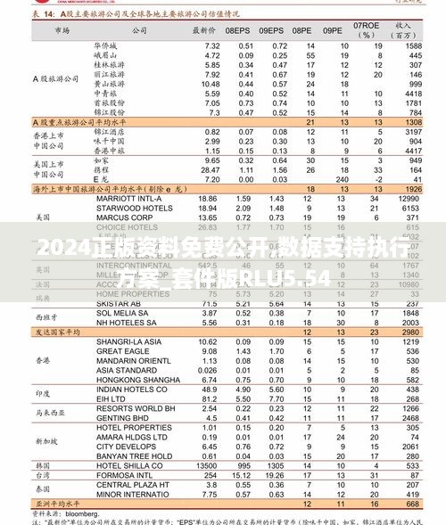 2024正版资料免费公开,数据支持执行方案_套件版RLU5.54