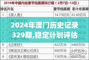 2024年澳门历史记录329期,稳定计划评估_AMI6.70