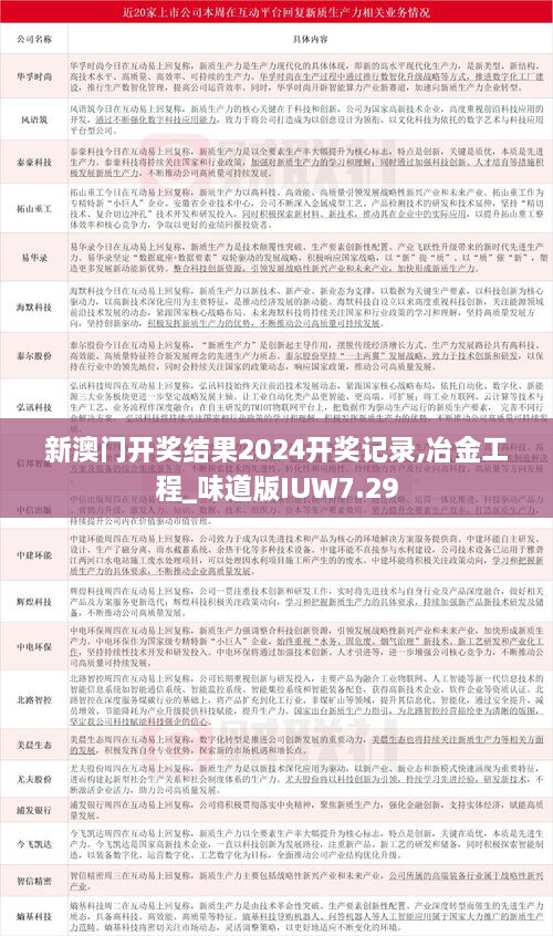 新澳门开奖结果2024开奖记录,冶金工程_味道版IUW7.29