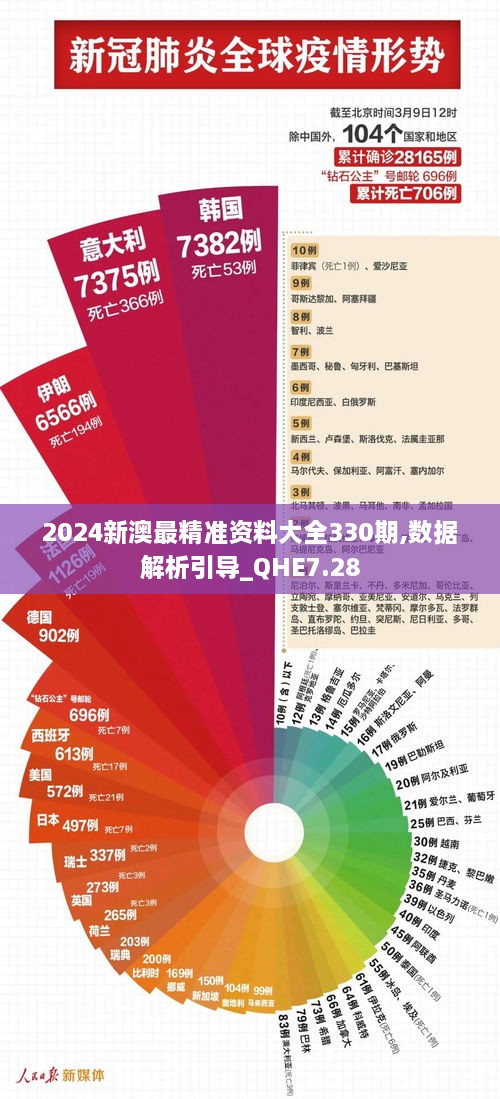 2024新澳最精准资料大全330期,数据解析引导_QHE7.28