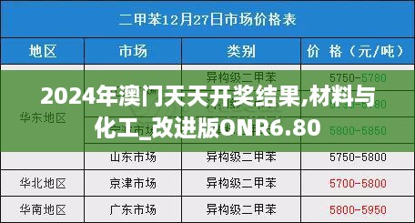 2024年澳门天天开奖结果,材料与化工_改进版ONR6.80