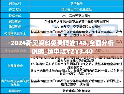 2024新奥资料免费精准148,全面分析说明_适中版YZY3.40