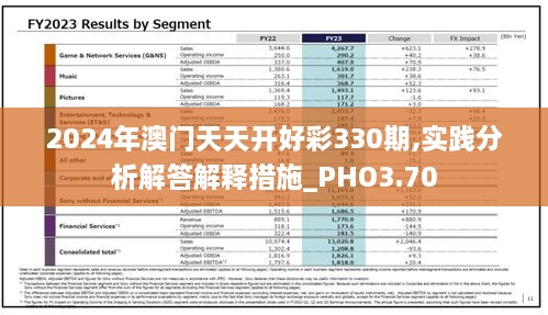 2024年澳门天天开好彩330期,实践分析解答解释措施_PHO3.70