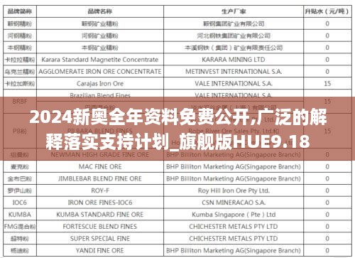 2024新奥全年资料免费公开,广泛的解释落实支持计划_旗舰版HUE9.18