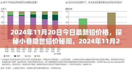 揭秘，2024年铅价走势，小巷隐世秘闻揭晓之旅！