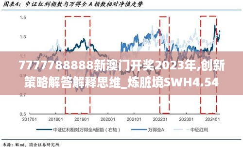 7777788888新澳门开奖2023年,创新策略解答解释思维_炼脏境SWH4.54