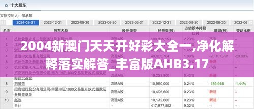 2004新澳门天天开好彩大全一,净化解释落实解答_丰富版AHB3.17