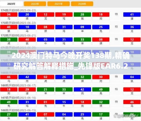 2024澳门特马今晚开奖138期,精确研究解答解释措施_先锋版EAR6.25