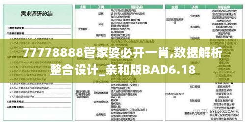 77778888管家婆必开一肖,数据解析整合设计_亲和版BAD6.18