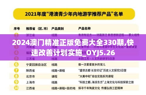 2024澳门精准正版免费大全330期,快速改善计划实施_OYJ5.26