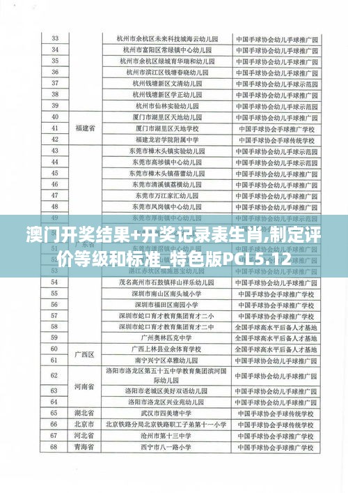 澳门开奖结果+开奖记录表生肖,制定评价等级和标准_特色版PCL5.12