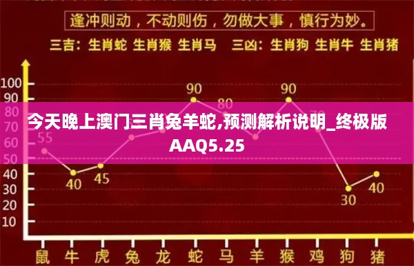 今天晚上澳门三肖兔羊蛇,预测解析说明_终极版AAQ5.25