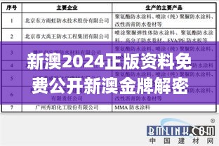 新澳2024正版资料免费公开新澳金牌解密,详细剖析解答解释执行_计算能力版AOM2.73