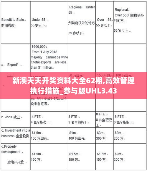 新澳天天开奖资料大全62期,高效管理执行措施_参与版UHL3.43