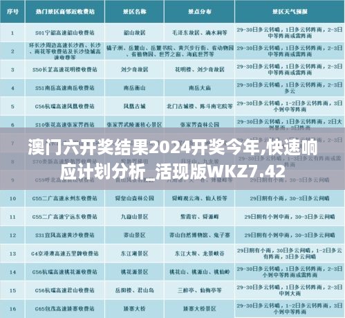 澳门六开奖结果2024开奖今年,快速响应计划分析_活现版WKZ7.42