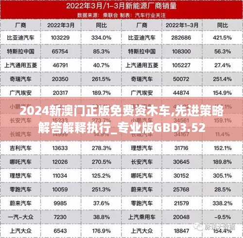 2024新澳门正版免费资木车,先进策略解答解释执行_专业版GBD3.52