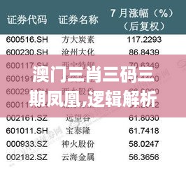 澳门三肖三码三期凤凰,逻辑解析解答解释方法_按需版BBD6.50