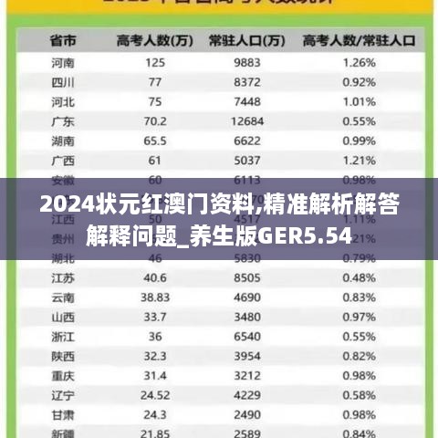 2024状元红澳门资料,精准解析解答解释问题_养生版GER5.54