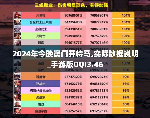 2024年今晚澳门开特马,实际数据说明_手游版OQI3.46