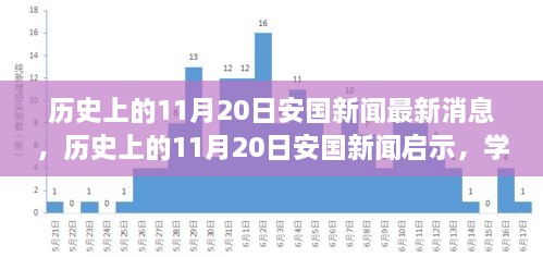 历史上的11月20日安国新闻启示录，变革的力量与梦想的自信之路