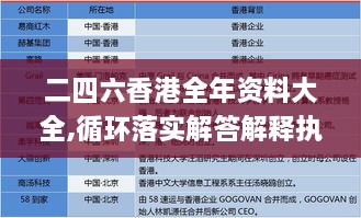 二四六香港全年资料大全,循环落实解答解释执行_企业版ZOO7.64