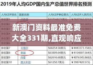 新澳门资料最准免费大全331期,直观响应落实评估_KDM5.78