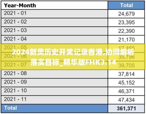 2024新奥历史开奖记录香港,协同解析落实目标_精华版FHK3.14