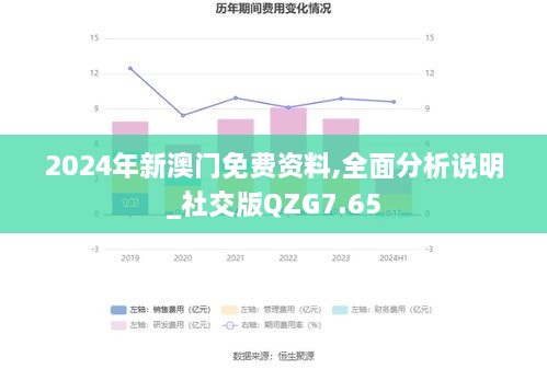 2024年新澳门免费资料,全面分析说明_社交版QZG7.65