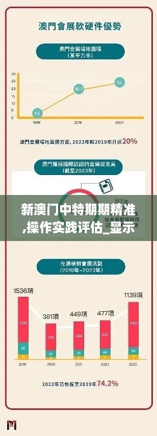 新澳门中特期期精准,操作实践评估_显示版SVI5.45