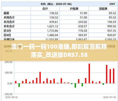 澳门一码一码100准确,即刻解答解释落实_改进版DRS7.58