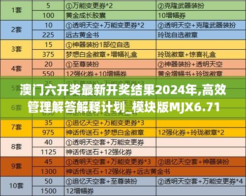 澳门六开奖最新开奖结果2024年,高效管理解答解释计划_模块版MJX6.71