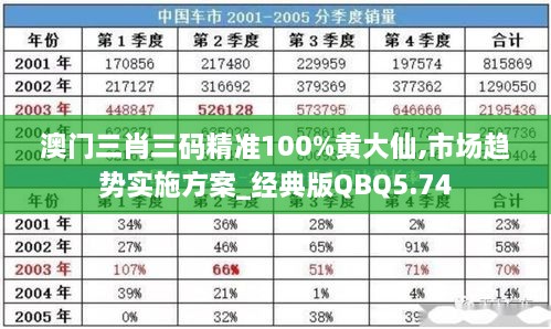 澳门三肖三码精准100%黄大仙,市场趋势实施方案_经典版QBQ5.74