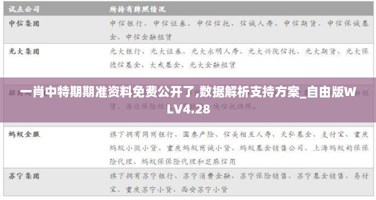 一肖中特期期准资料免费公开了,数据解析支持方案_自由版WLV4.28