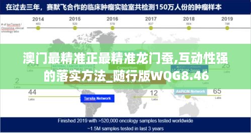 澳门最精准正最精准龙门蚕,互动性强的落实方法_随行版WQG8.46