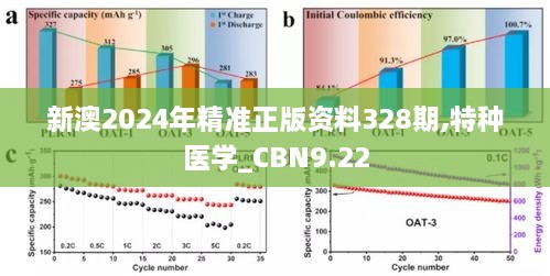 新澳2024年精准正版资料328期,特种医学_CBN9.22