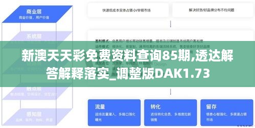 新澳天天彩免费资料查询85期,透达解答解释落实_调整版DAK1.73