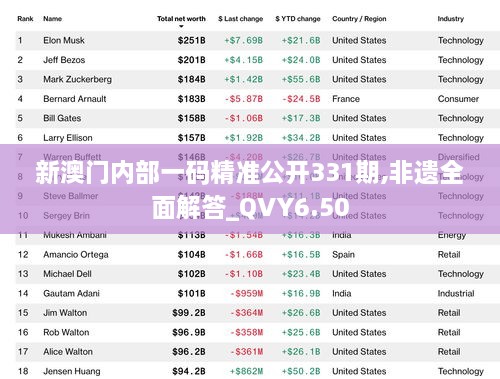 新澳门内部一码精准公开331期,非遗全面解答_QVY6.50