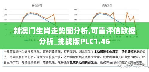 新澳门生肖走势图分析,可靠评估数据分析_挑战版PLC1.46