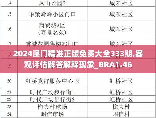 2024澳门精准正版免费大全333期,客观评估解答解释现象_BRA1.46