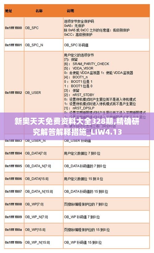 新奥天天免费资料大全328期,精确研究解答解释措施_LIW4.13