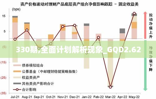 330期,全面计划解析现象_GQD2.62