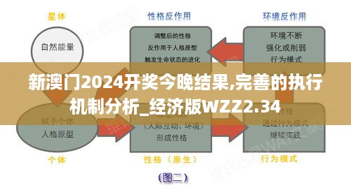 新澳门2024开奖今晚结果,完善的执行机制分析_经济版WZZ2.34