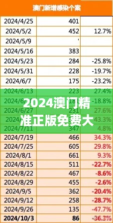 2024澳门精准正版免费大全,循环解答解释落实_愉悦版UOR9.47