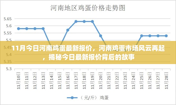 揭秘河南鸡蛋市场风云，最新报价与背后的故事